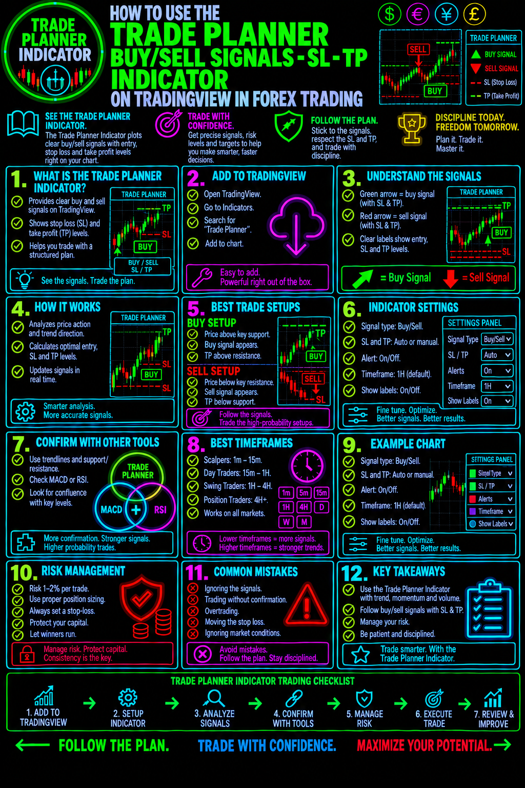 HowToUseTheTradePlannerBuySellSignalsSLTPIndicatorOnTradingViewInForexTradingImage