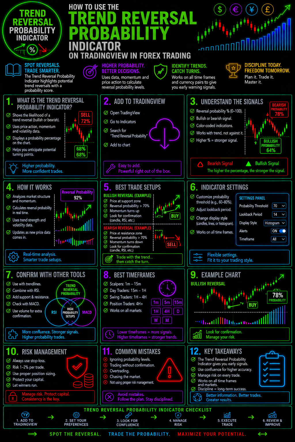HowToUseTheTrendReversalProbabilityIndicatorOnTradingViewInForexTradingImage