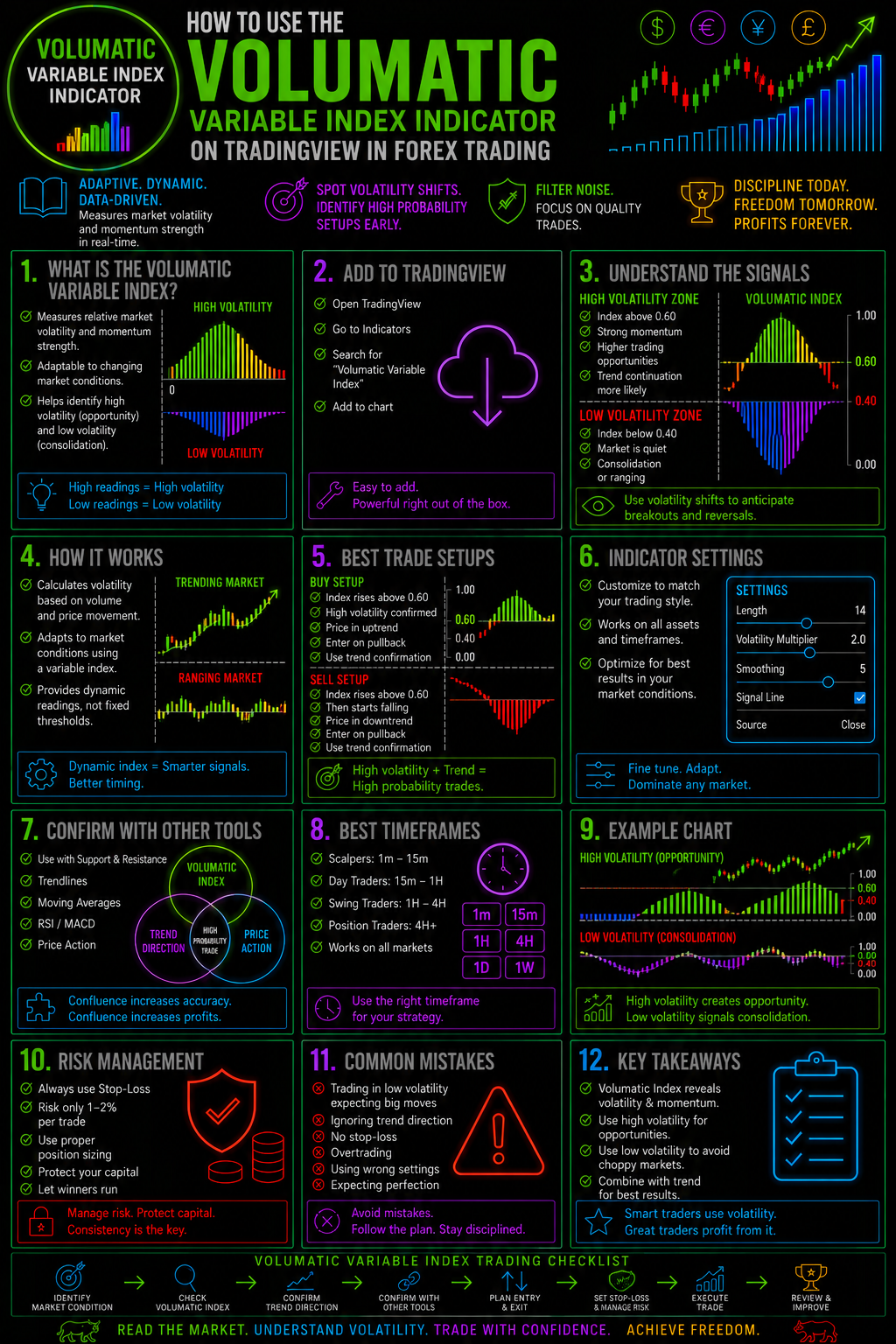 HowToUseTheVolumaticVariableIndexIndicatorOnTradingViewInForexTradingImage