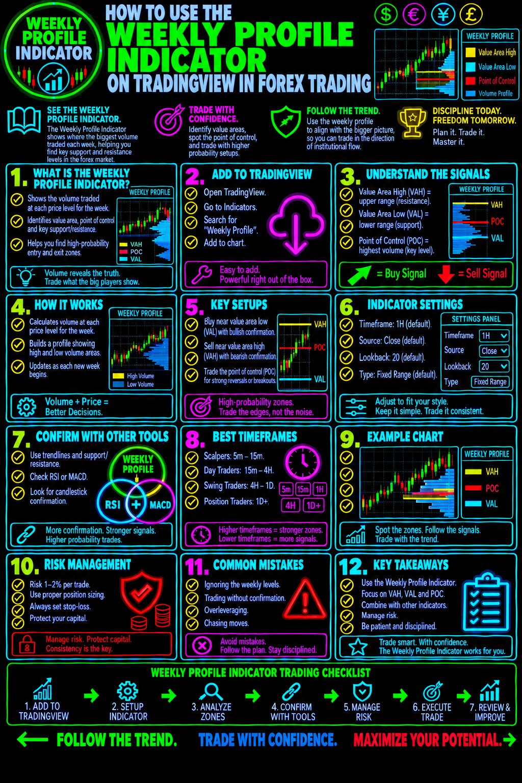 HowToUseTheWeeklyProfileIndicatorOnTradingViewInForexTradingImage