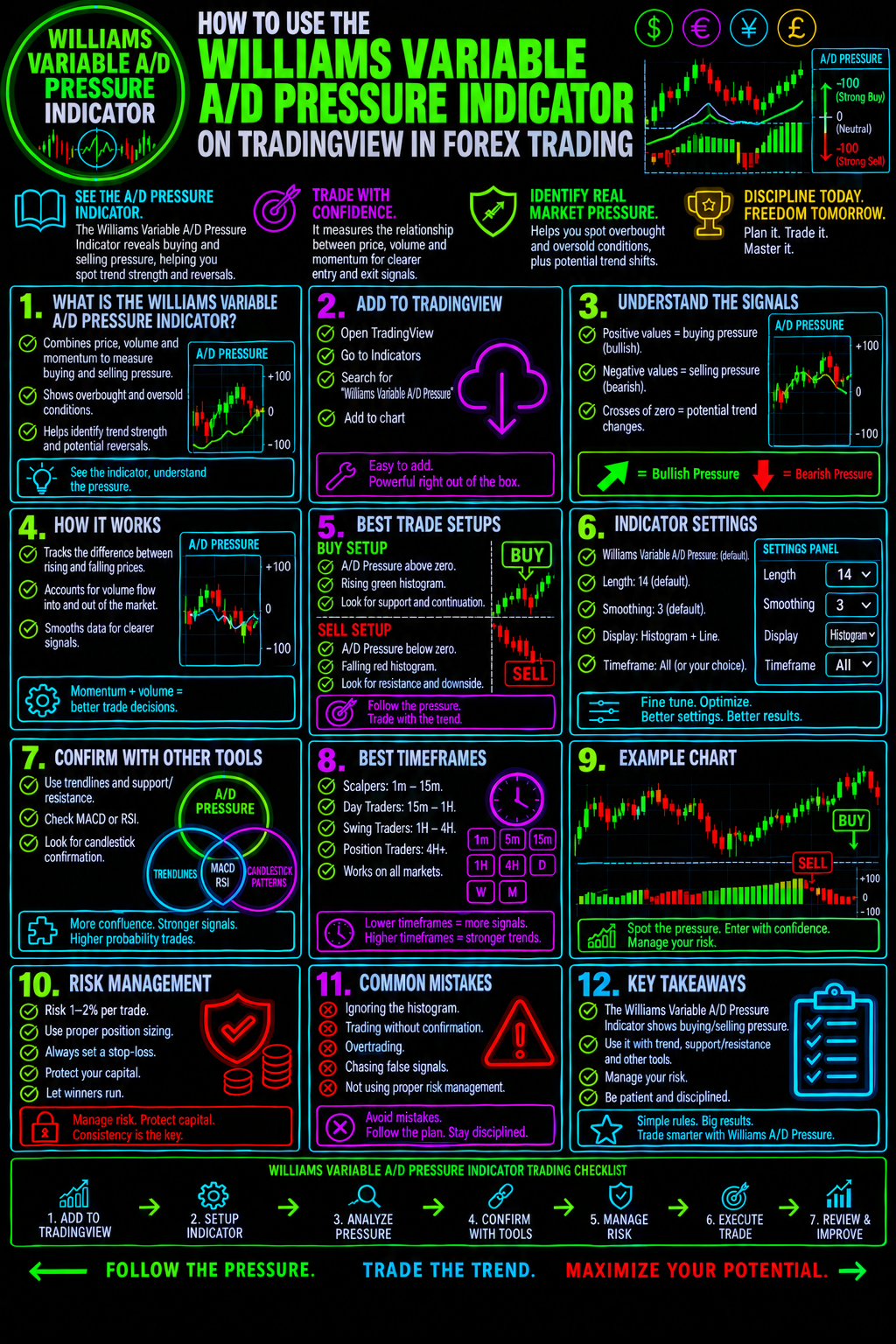 HowToUseTheWilliamsVariableADPresureIndicatorOnTradingViewInForexTradingImage