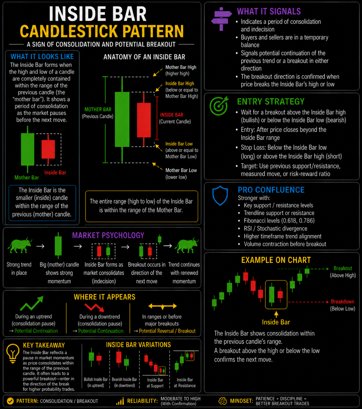 Inside Bar Japanese Candlestick Pattern