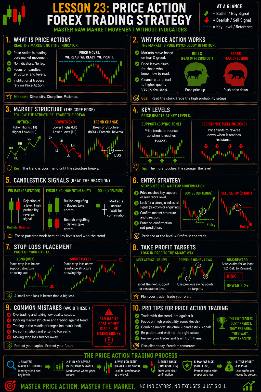 PriceActionForexTradingStrategyImage PriceActionForexTradingStrategyImage