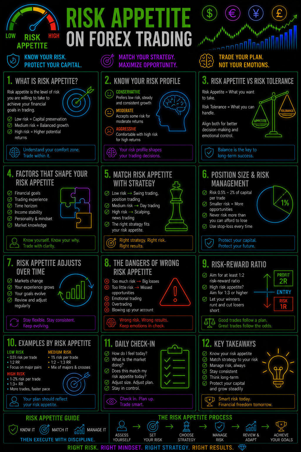 RiskAppetiteOnForexTradingImage RiskAppetiteOnForexTradingImage
