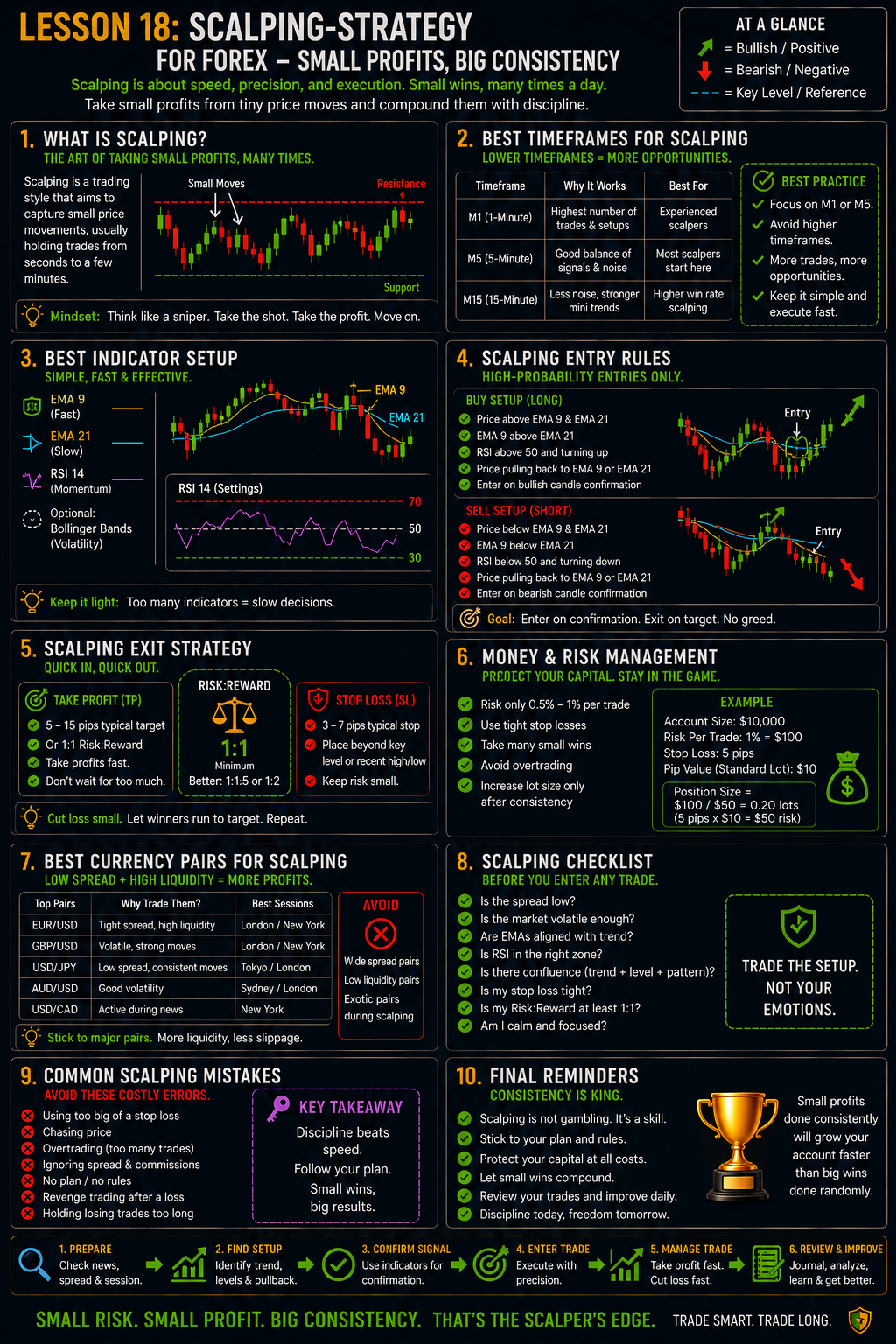 ScalpingStrategyForForexTradingImage ScalpingStrategyForForexTradingImage