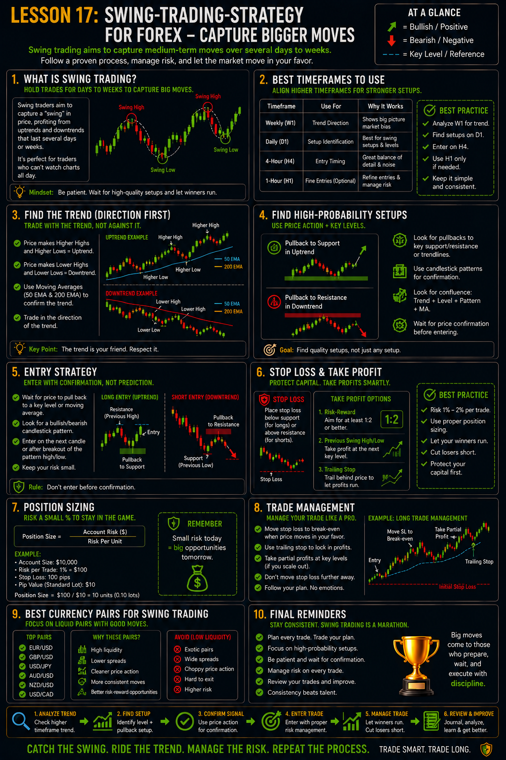 SwingTradingStrategyForexImage SwingTradingStrategyForexImage